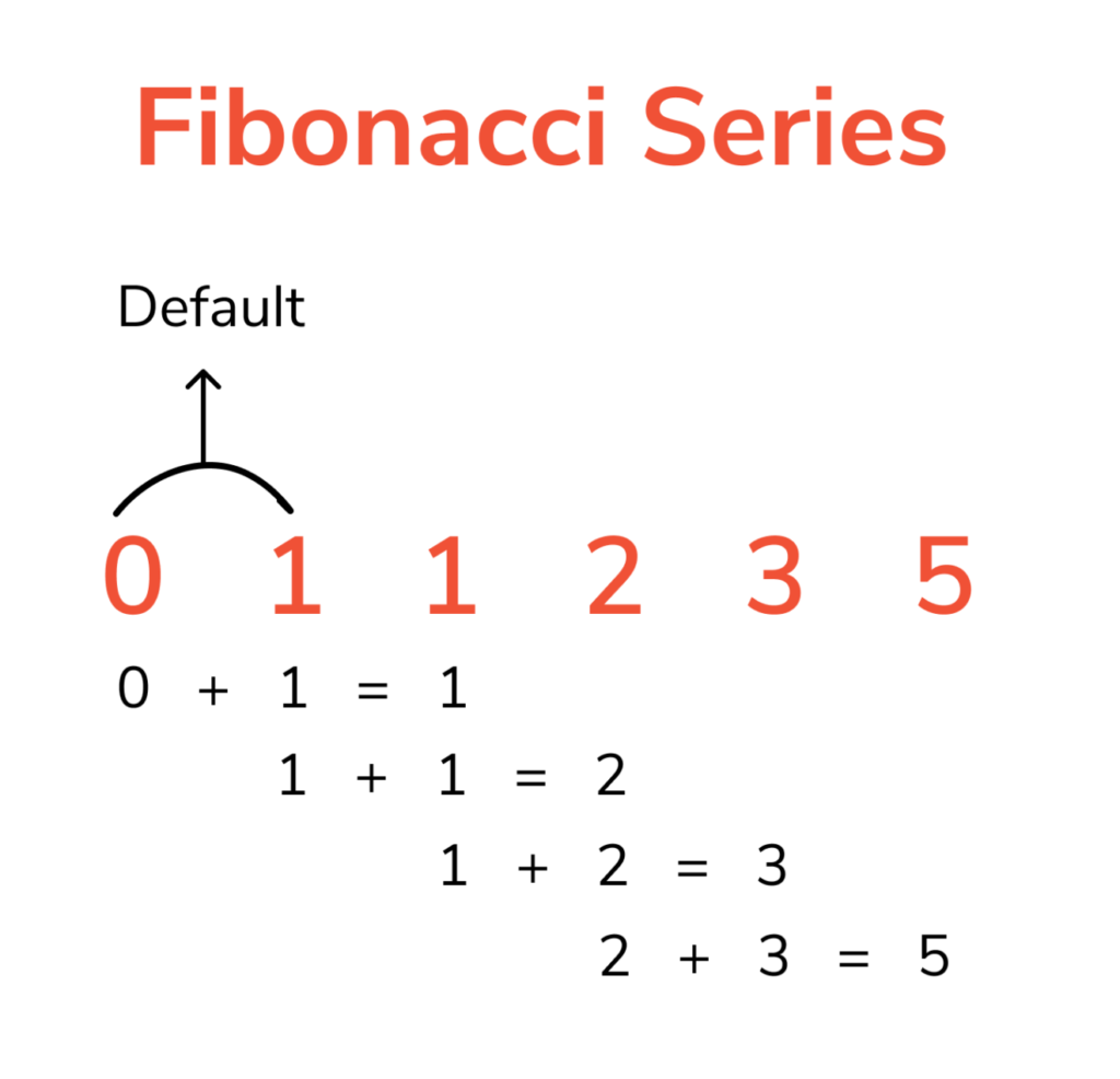 Fibonacci series codedixa
